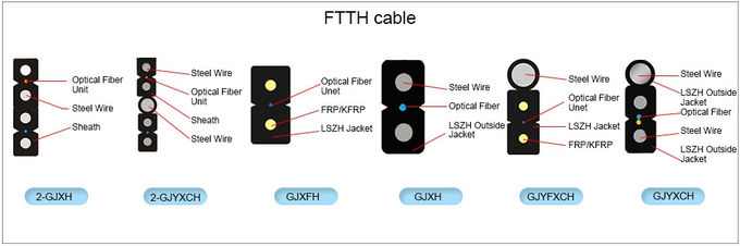 GYTS, GYFTY GJYXCH, GYXTW, ADSS, cabos de fibra ótica exteriores internos 0 de cabo pendente de FTTH