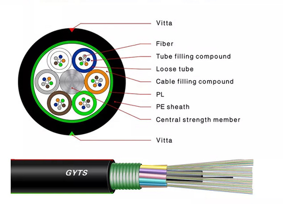 Cabo de fibra ótica blindado GYTS 2 4 6 8 24 32 48 84 96 144 288 núcleos