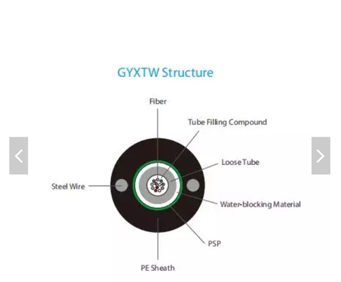 Tubo do cabo de fibra ótica exterior FTTH de GYXTW que enche cabos de fibra ótica blindados claros