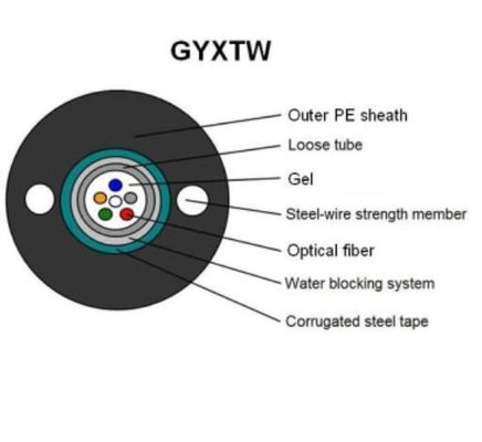 Cabo de fibra ótica aéreo do fio de aço GYXTW FTTH de G657A G652D