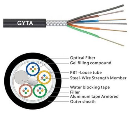 Núcleos exteriores blindados aéreos/do canal GYTA cabo de fibra ótica 2-288