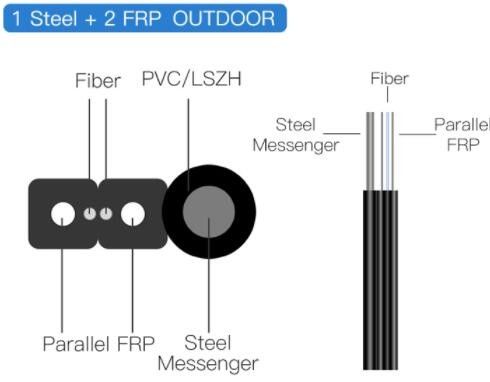 Cabo pendente aéreo exterior do núcleo autossuficiente FTTH de GJYXFCH 1 - 24