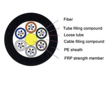 Subterrâneo 4 - o núcleo 144 encalhou cabo de fibra ótica Unarmored do tubo fraco GYFTY