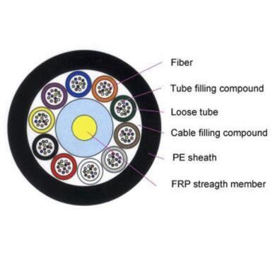 Subterrâneo 4 - o núcleo 144 encalhou cabo de fibra ótica Unarmored do tubo fraco GYFTY