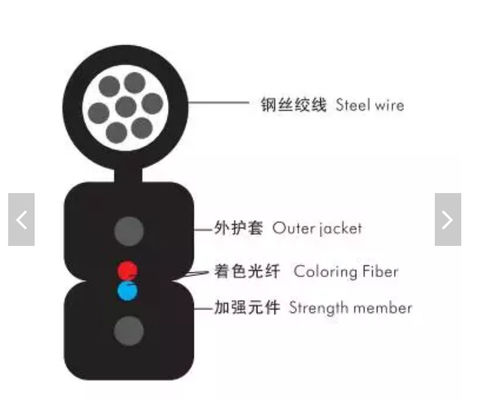 1 2 4core exteriores internos FTTH pendente o cabo de fibra ótica Singlemode do cabo GJYXCH